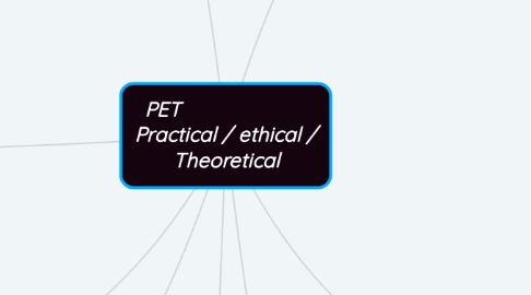 Mind Map: PET                        Practical / ethical / Theoretical