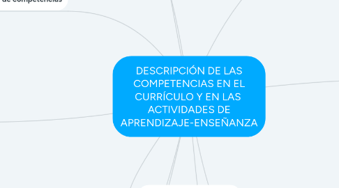Mind Map: DESCRIPCIÓN DE LAS COMPETENCIAS EN EL CURRÍCULO Y EN LAS ACTIVIDADES DE APRENDIZAJE-ENSEÑANZA