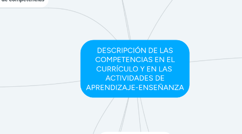 Mind Map: DESCRIPCIÓN DE LAS COMPETENCIAS EN EL CURRÍCULO Y EN LAS  ACTIVIDADES DE APRENDIZAJE-ENSEÑANZA