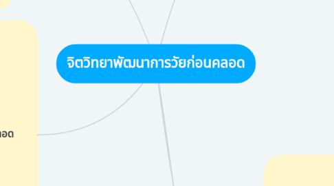 Mind Map: จิตวิทยาพัฒนาการวัยก่อนคลอด