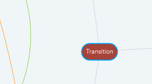 Mind Map: Transition