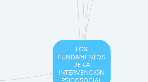 Mind Map: LOS FUNDAMENTOS DE LA INTERVENCIÓN PSICOSOCIAL