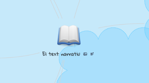 Mind Map: El text narratiu