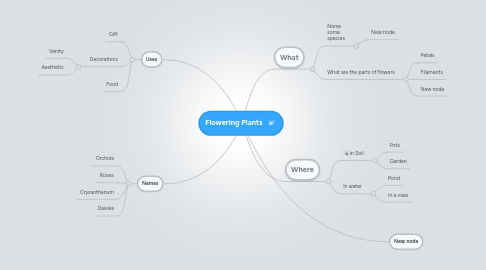 Mind Map: Flowering Plants