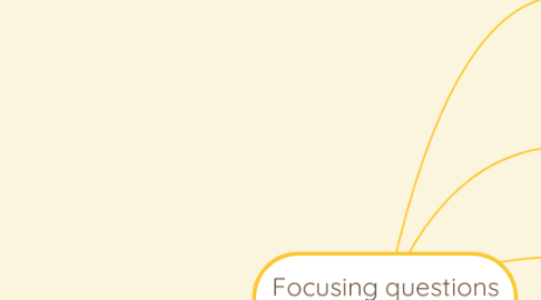 Mind Map: Focusing questions for Initiatives