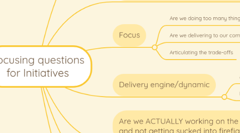 Mind Map: Focusing questions for Initiatives