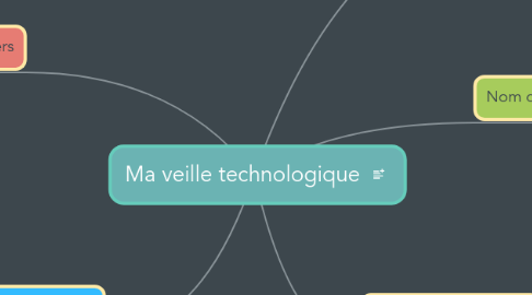 Mind Map: Ma veille technologique