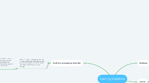 Mind Map: Learning disabilities
