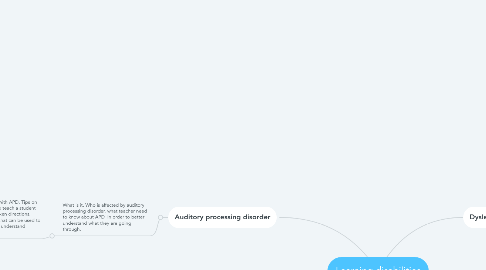 Mind Map: Learning disabilities