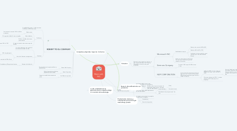 Mind Map: Monmouth, INC.