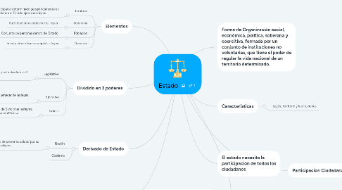 Mind Map: Estado