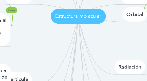 Mind Map: Estructura molecular