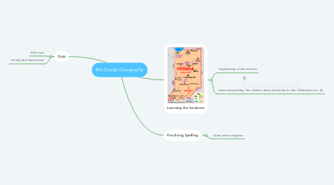 Mind Map: 4th Grade Geography