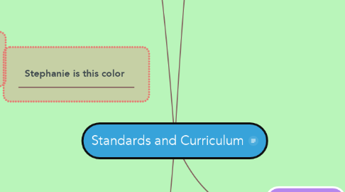 Mind Map: Standards and Curriculum