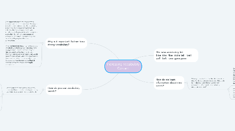 Mind Map: Increasing Vocabulary Content
