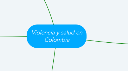 Mind Map: Violencia y salud en Colombia