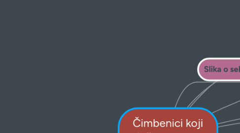 Mind Map: Čimbenici koji utječu na proces učenja