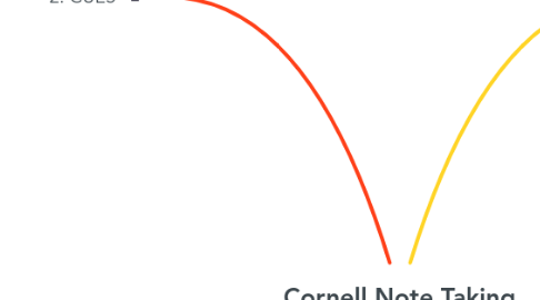 Mind Map: Cornell Note Taking