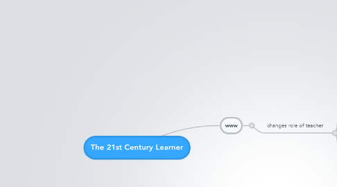 Mind Map: The 21st Century Learner