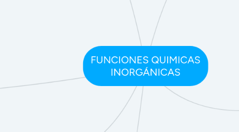 Mind Map: FUNCIONES QUIMICAS INORGÁNICAS