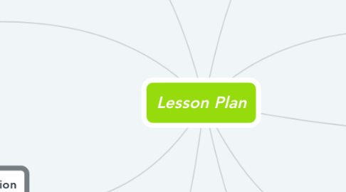 Mind Map: Lesson Plan