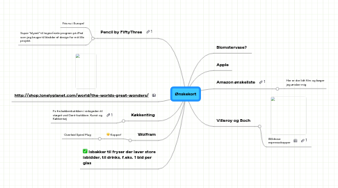 Mind Map: Ønskekort