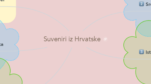 Mind Map: Suveniri iz Hrvatske