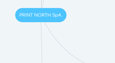 Mind Map: PRINT NORTH SpA.