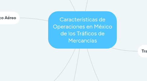 Mind Map: Características de Operaciones en México de los Tráficos de Mercancías