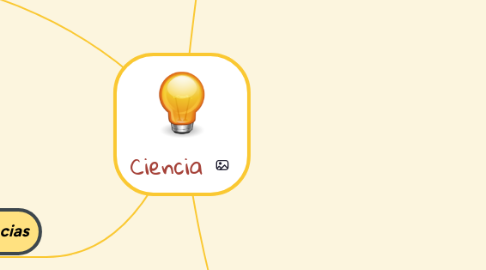 Mind Map: Ciencia