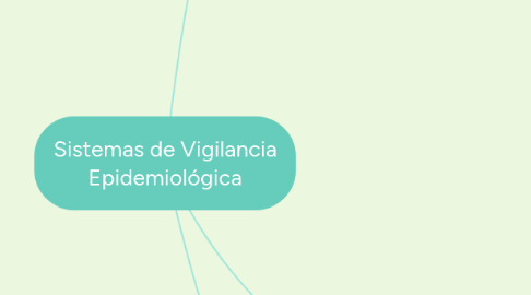 Mind Map: Sistemas de Vigilancia Epidemiológica