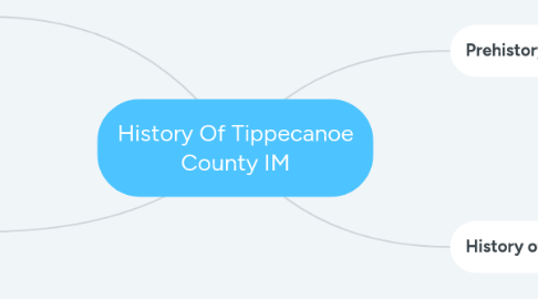 Mind Map: History Of Tippecanoe County IM