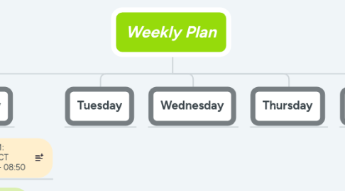 Mind Map: Weekly Plan