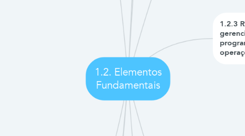 Mind Map: 1.2. Elementos Fundamentais