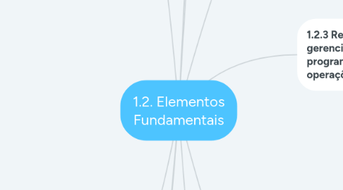 Mind Map: 1.2. Elementos Fundamentais