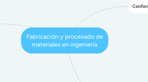 Mind Map: Fabricación y procesado de materiales en ingeniería