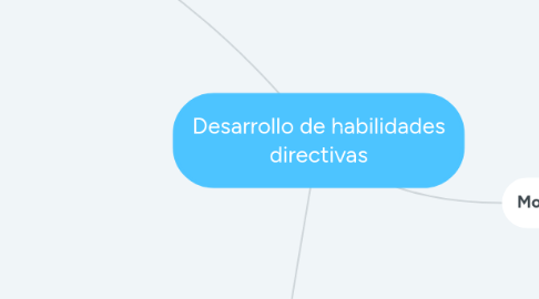 Mind Map: Desarrollo de habilidades directivas