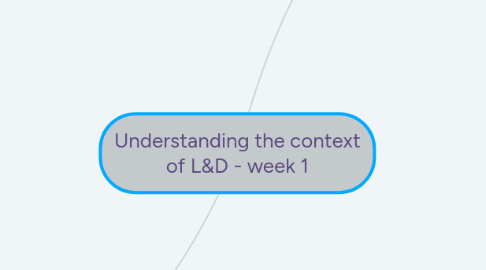 Mind Map: Understanding the context of L&D - week 1