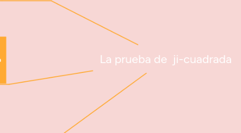 Mind Map: La prueba de ji-cuadrada