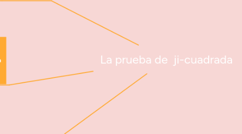 Mind Map: La prueba de  ji-cuadrada