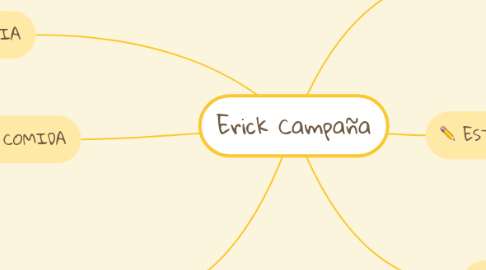 Mind Map: Erick Campaña