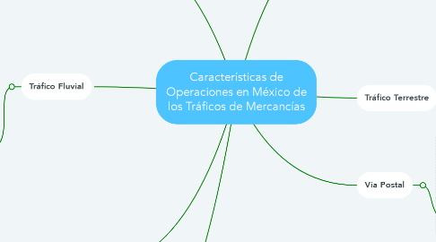 Mind Map: Características de Operaciones en México de los Tráficos de Mercancías