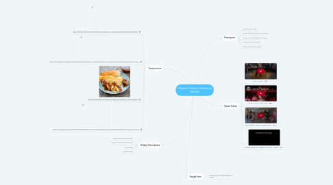 Mind Map: Hispanic Culture Interactive Module