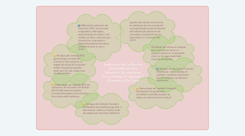 Mind Map: Implicación De La Elección De Los Métodos De Valoración De Inventarios En La Utilidad, El Impuesto Y El Inventario De Cierre