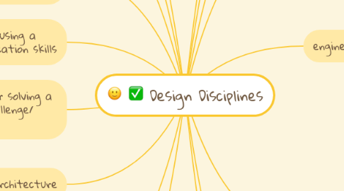 Mind Map: Design Disciplines