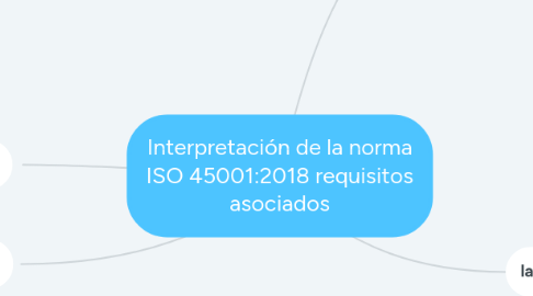 Mind Map: Interpretación de la norma ISO 45001:2018 requisitos asociados