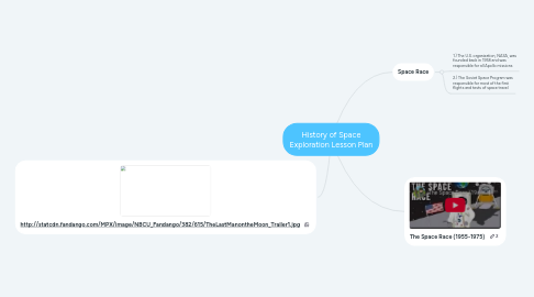 Mind Map: History of Space Exploration Lesson Plan