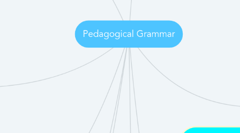 Mind Map: Pedagogical Grammar