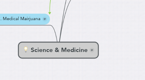 Mind Map: Science & Medicine