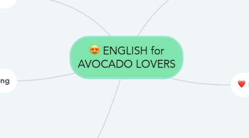 Mind Map: ENGLISH for AVOCADO LOVERS